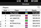 "The_Truht" Wins the $109 6-Max PLO Main Event for $87,059