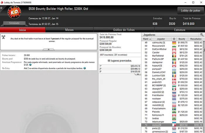 Nuno "NNXXX" Marques com o Maior Prémio nos 4 Dígitos Internacionais 103