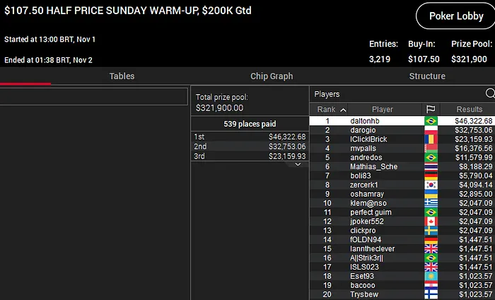 half price sunday pokerstars