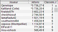 MTT Online : Brian Benhamou vainqueur du 10.000€ DeepStack 106