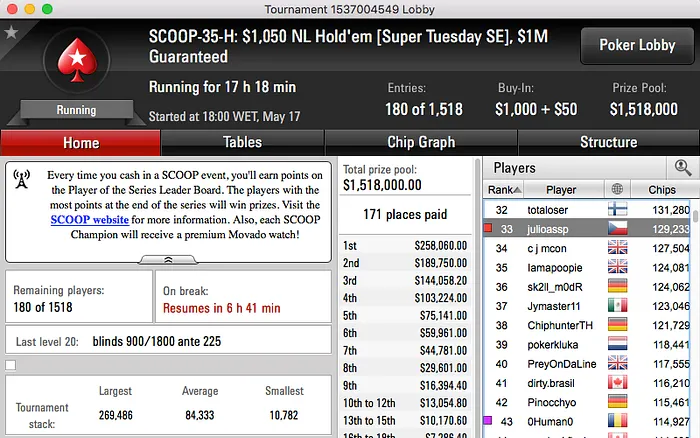 SCOOP 2016: Phounder 8º no Evento #31M; BrigaDatada (32H) e RuiNF (34M) ITM 105