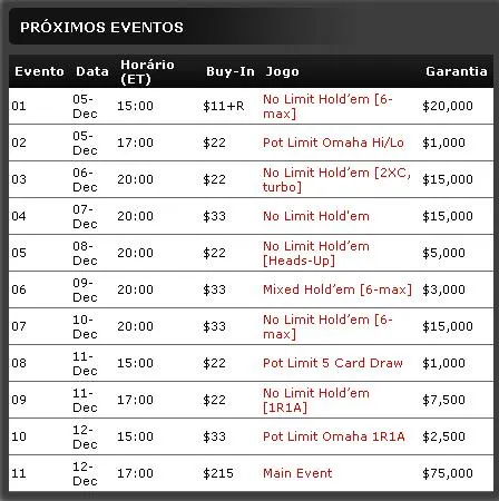 Vem Aí o PokerStars Latin American Championship of Online Poker 101