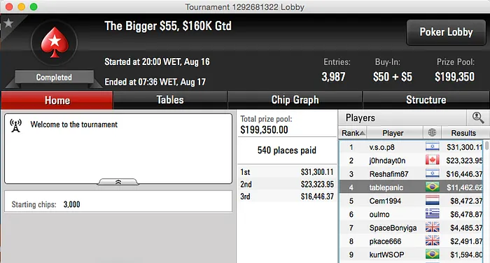 Anao19, LaliTournier e kfodao Lideraram Reta de Domingo 107