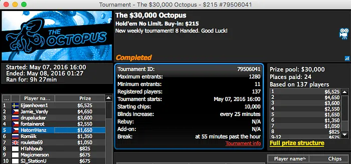 Pedro Marques 2º no Big 9, 4º no Hot 2 & Mais 103