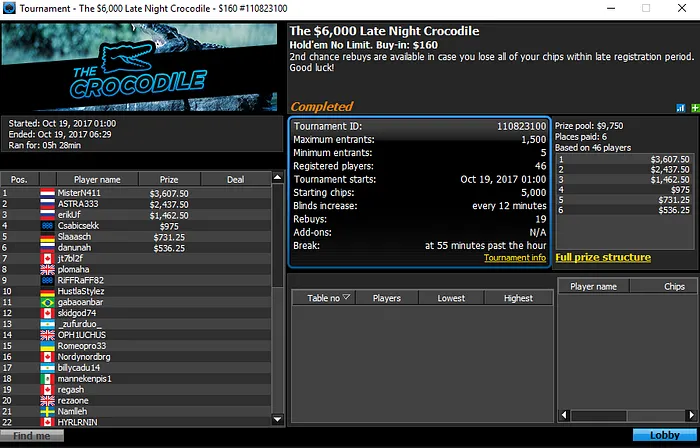 João "Naza114" Vieira Soma e Segue nas Salas Internacionais 101