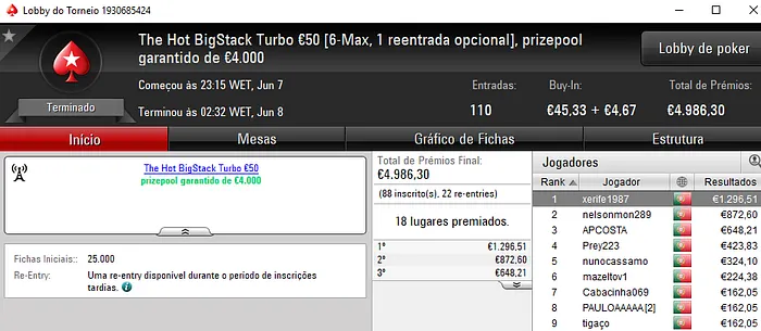 PokerStars.pt: Xerife1987 e Zagazaur.pt Levam Maiores Prémios de Quarta 101