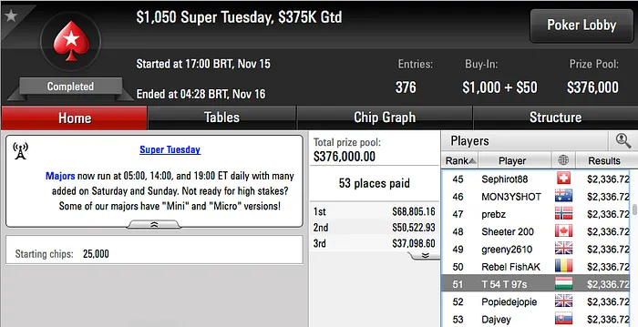 Joel Dias 27º Main Event FCOOP & Mais 102