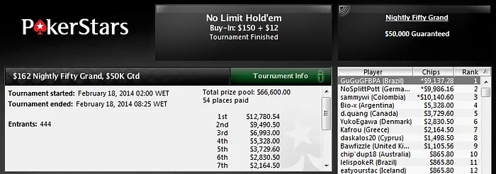 Resultados Online: teruliro faz Prata no Omaha; GuGuGFBPA e QuadsKilla Cravam no PokerStars 102