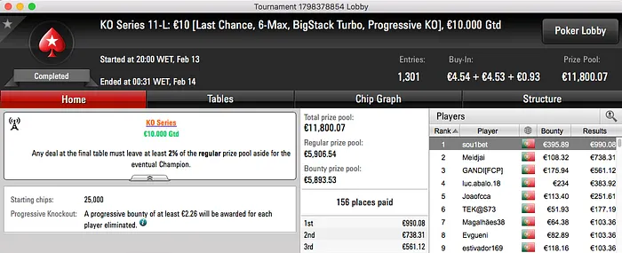 1234BOMBA  Vence Main Event High Knockout Series (€19,128) & Mais 105