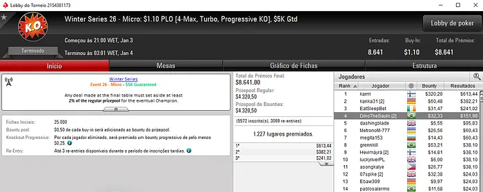 Gustavo "PIUlimeira" Goto Embolsa ,513 e Truttman Recebe Título 108
