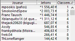 MTT Online : "MrMangoTango" remporte le Full KO 250€ et passe à plus de 50.000€ de gains 102
