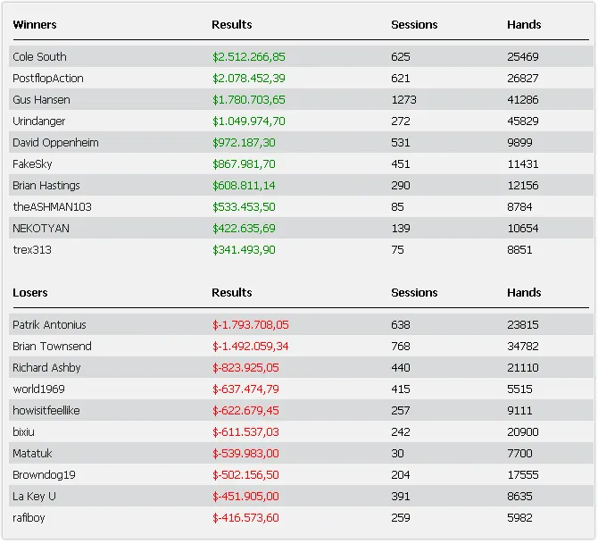 High Stakes Febrero: el poker en la cumbre durante la primera semana del mes 101