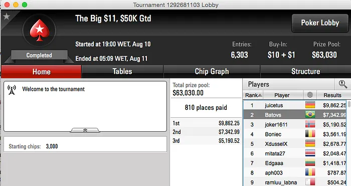 Kelvin Kerber e Batovs Foram Quem Mais Forrou no PS 102