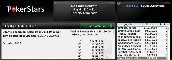 Brasil é Vice no WCOOP #3, Iszta Fatura US,000 & Mais 104