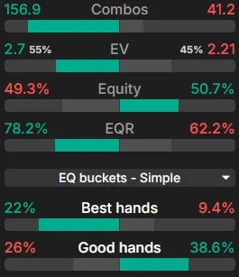 UTG vs HJ Range Comparison on this flop