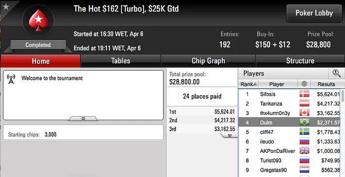 GhRibeiro Vice no Wednesday 0 (k) & Mais 111