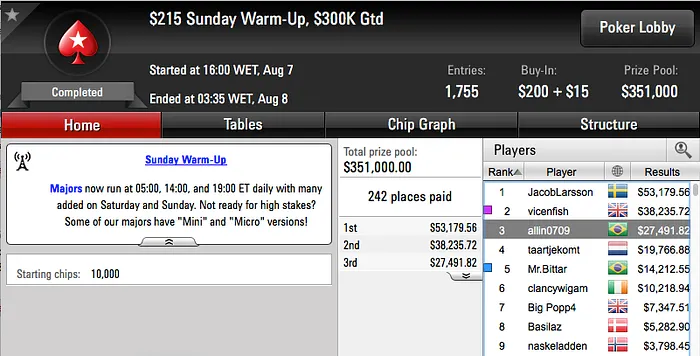 allin0709 3º no Sunday Warm-Up, justholdplz 3º no Super-Sized Sunday & Mais 101