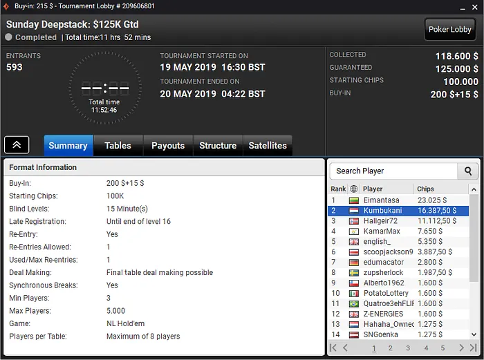 Rui Ferreira e Rodrigo Carmo Faturam 5 Dígitos na PokerStars e partypoker 104