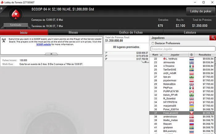 Manuel "fellatiado" Ruivo Bronze no SCOOP #03 - High (,490) & Mais 103