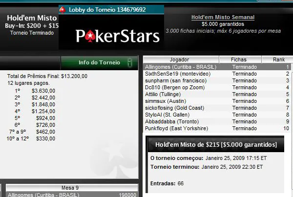 Alexandre Gomes Ganha o 215 Holdem Mixto do PS 102