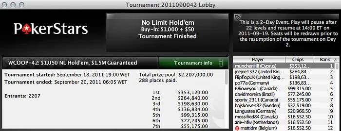 WCOOP 2011 - Dia Cheio de Resultados 104