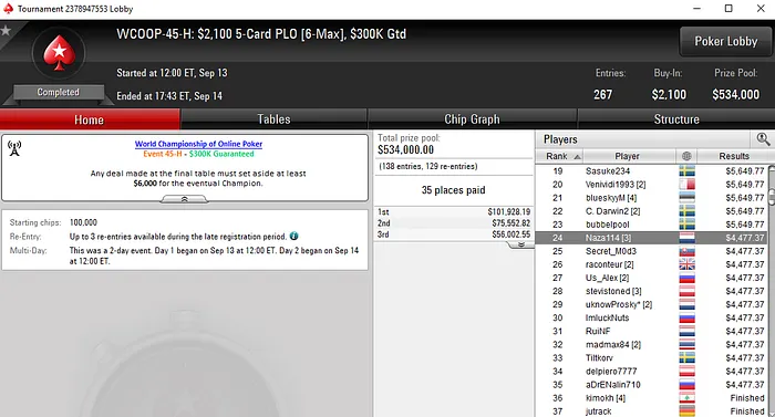 João "Naza114" Vieira Quinto no WCOOP #48-High (,683) & Mais 102