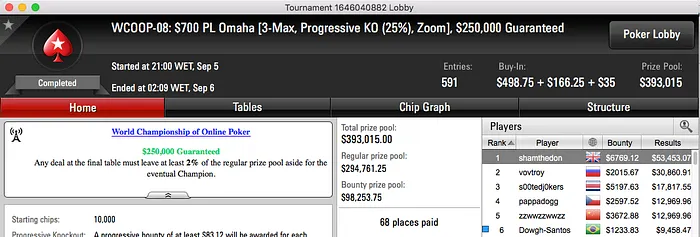 WCOOP 2016: Fernando Viana 5º no Evento #7 (.178) & Mais 107