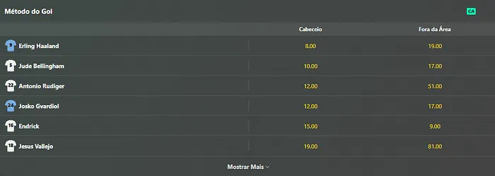 Aposta no método do gol