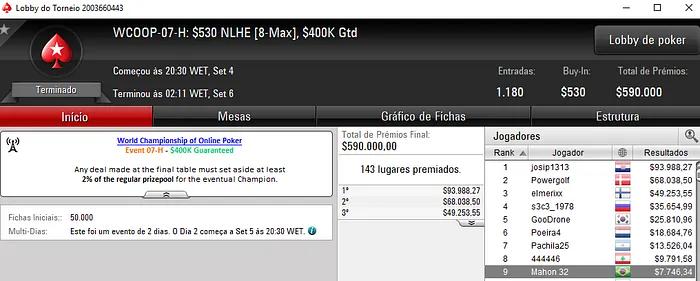 WCOOP: PaolinoBR Crava Primeiro Título para o Brasil & Mais 104