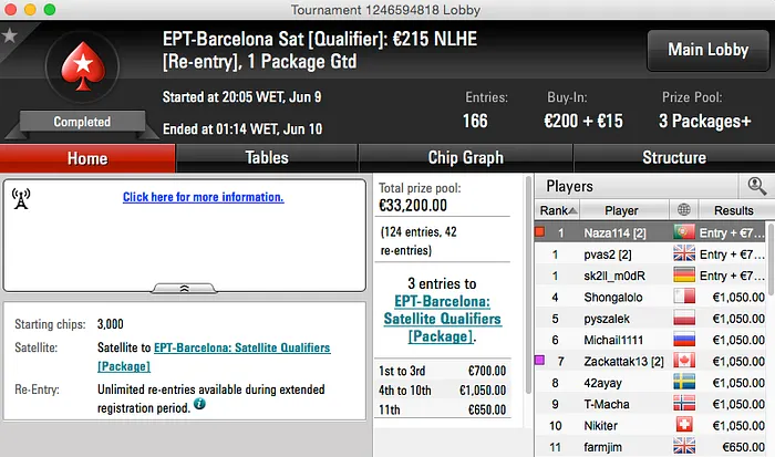 Naza Ganha 2ª Entrada EPT Barcelona, Zagazaur Vence Hot  & Mais 101