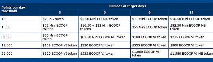 BetFred Poker : gagnez un ticket ECOOP VI 101