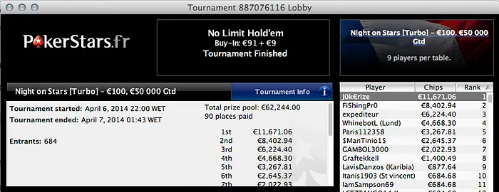 André Andrade Vai à Grande Final do EPT, Sanex29 2º no Bigger  & Mais 102