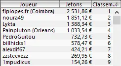 MTT Online : "SuperGandhi" truste les tables finales sur Winamax.fr 102