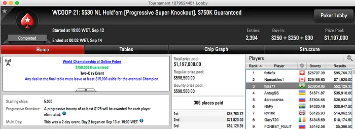 WCOOP 2015: Firas "firas71" Massouh Bronze no #21 (+k), 3 na Mesa Final do #20 & Mais 101