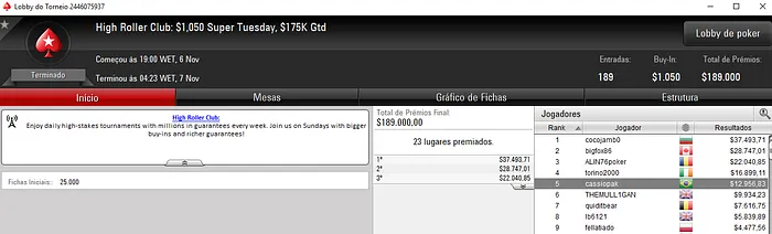 Cassio Killes e Saul Sabioni com Boas Forras nos Novos High Roller Club 101