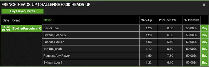 Invitational HU Challenge Romain Lewis : Placez votre pari grâce à PokerShares 101