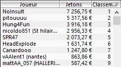 FPS Online Main Event : Christophe vainqueur de La Maison Du Bluff 4 au Jour 2 104