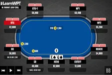Top Pair on the River vs. an All-in Shove