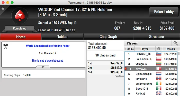 RuiNF 6º no Evento #19 (.267);Skyboy 4º no 2nd Chance do #17 & Naza no Dia 2 do #18 102