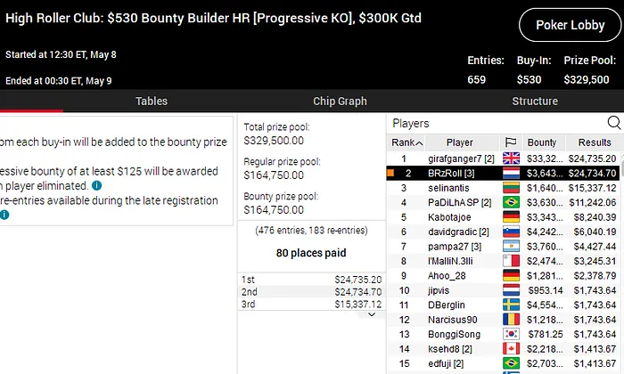 High Roller Club PokerStars