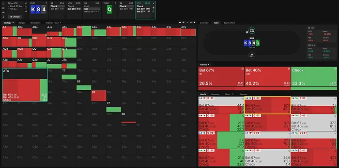 Wilson’s turn strategy with two sizes (40% and 67% pot)