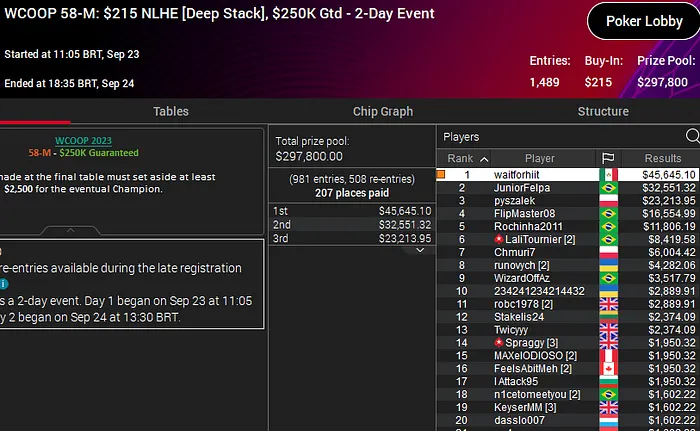 joao-tomas-campeao-wcoop-2023