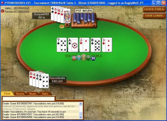 Vasco &quot;Vascoidesko&quot; Silva Vence Etapa#21 do PT Poker Series 101