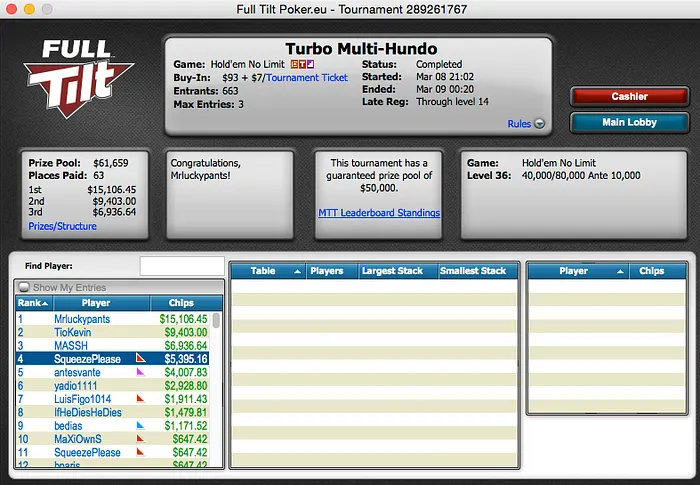 Godemeche 2º no Sunday Big Ticket (k), Artur Silva 3º no Bigger  (k) & Mais 104