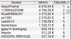 MTT Online : "I like dolla" conforte son statut de plus gros gagnant 2014 sur PokerStars.fr 103