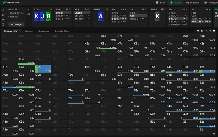 BB Range on the river vs All-in
