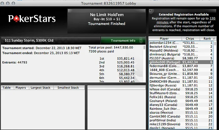 Giovani "BRzRoll" Torre é segundo no Bigger 9 (,000) & Mais 104