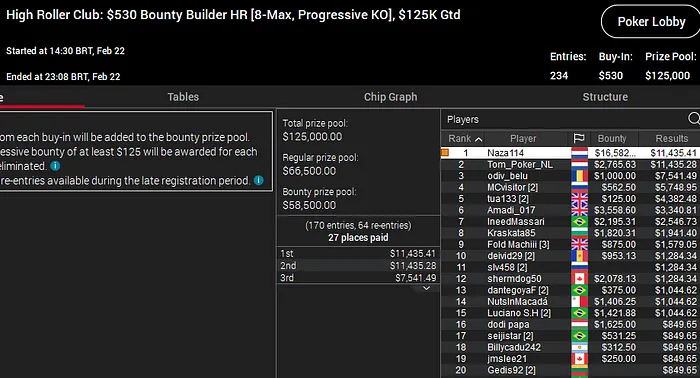 naza high roller club