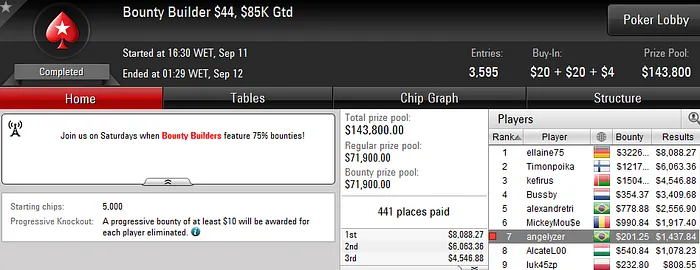 Luis Dono Vence  Sunday Stack (,349), RuiNF Amealha Resultados & Mais 105