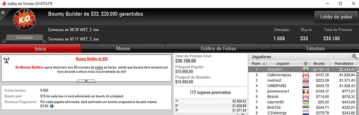 Forras Online: 99Palanke, jonespkr e ROÇADO Brilham no PokerStars 103